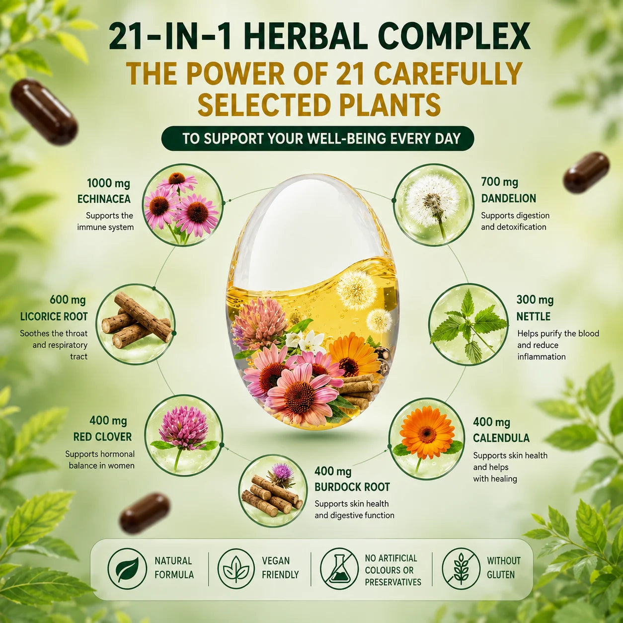 Lymphatic Drainage Capsules