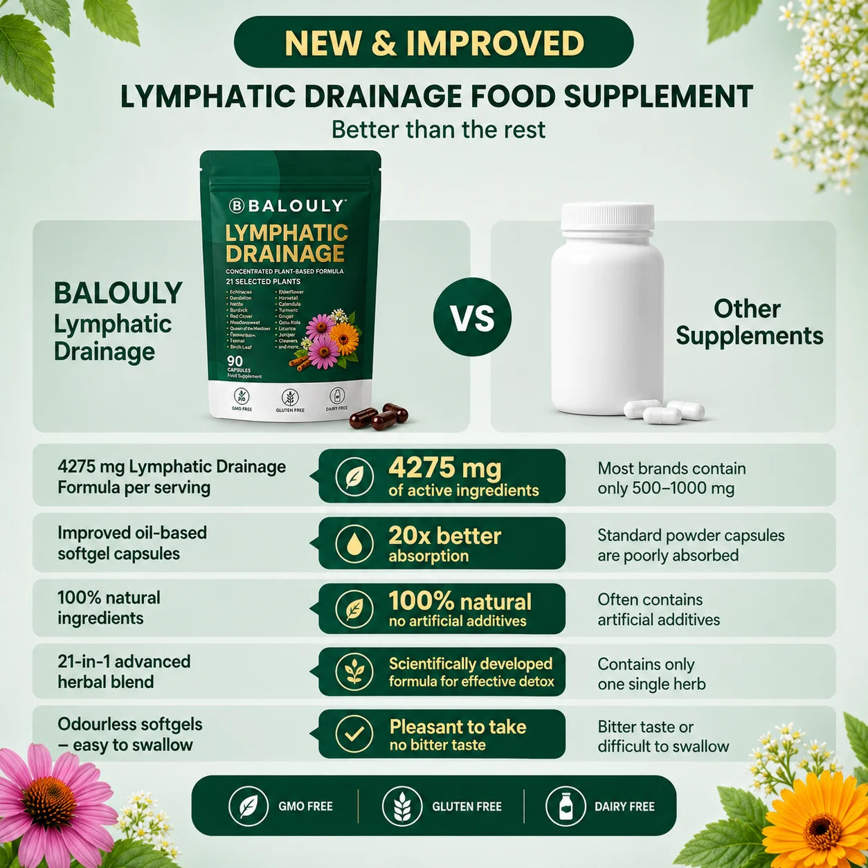 Lymphatic Drainage Capsules